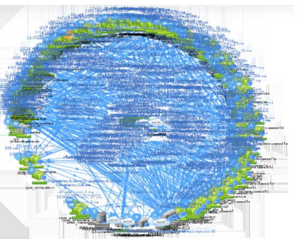 Une représentation des micro-services de Netflix : il y en a tellement qu'il est incapable d'en distinguer un seul